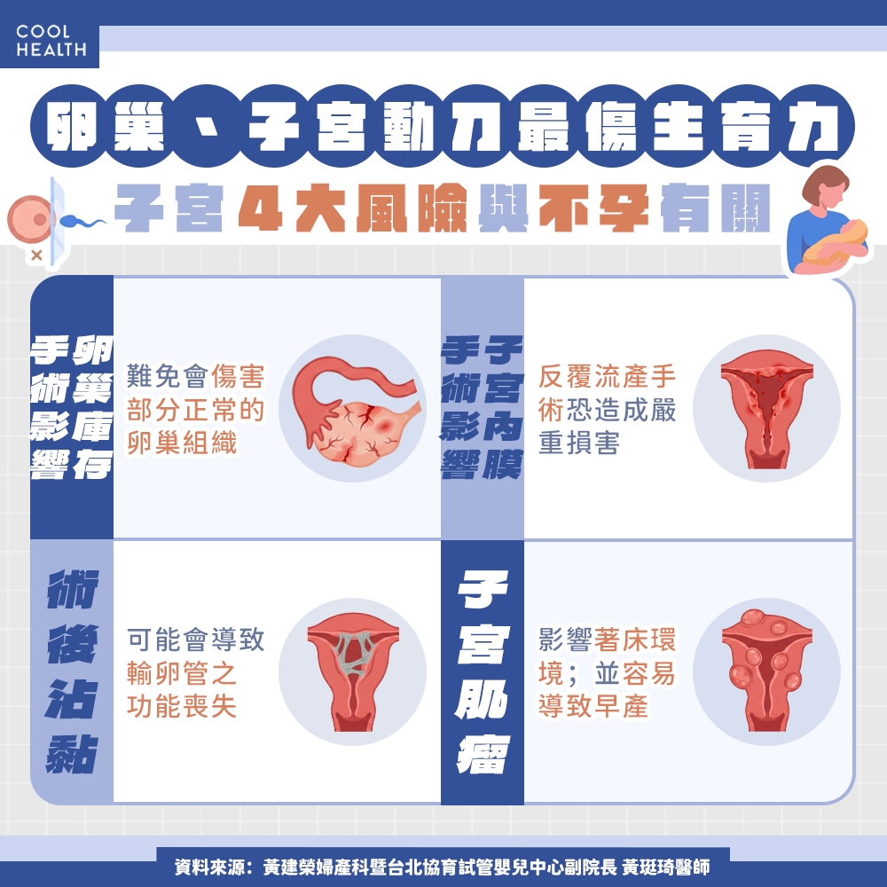 卵巢、子宮動刀導致不孕? 醫:女性曾做過「這2類手術」,建議及早保存生育力