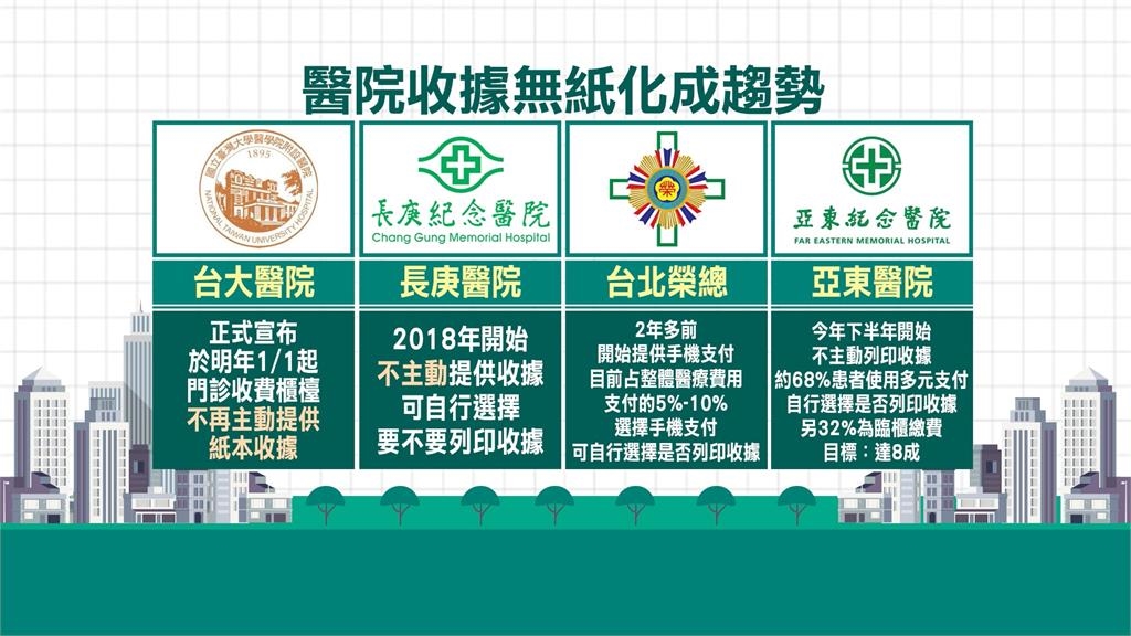 無紙化成趨勢! 台大醫明年起不主動提供「這物」
