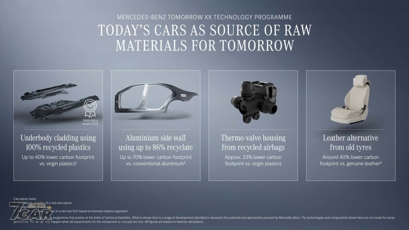 減碳不侷限動力,Mercedes-Benz 材料循環經濟計劃