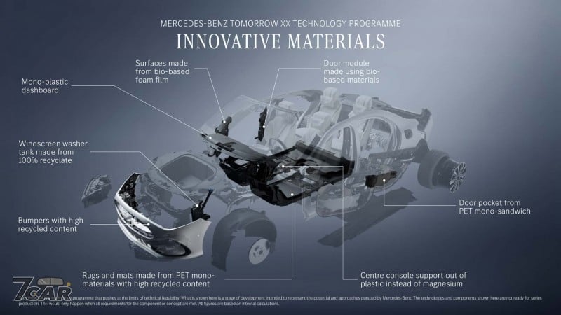 減碳不侷限動力,Mercedes-Benz 材料循環經濟計劃