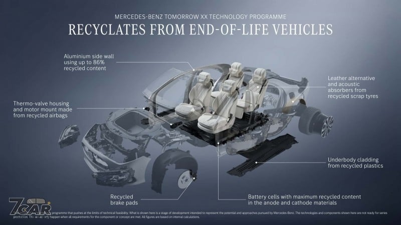 減碳不侷限動力,Mercedes-Benz 材料循環經濟計劃