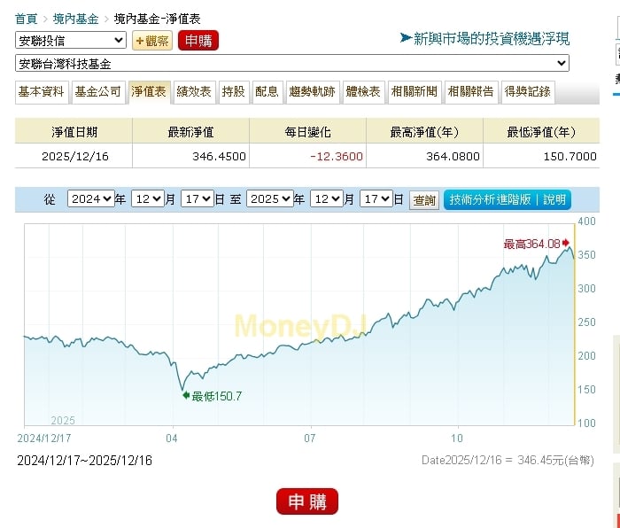 主動式ETF新秀表現亮眼   臺股市場蓬勃發展