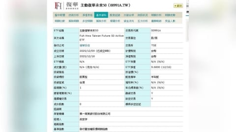 主動式ETF新秀表現亮眼   臺股市場蓬勃發展