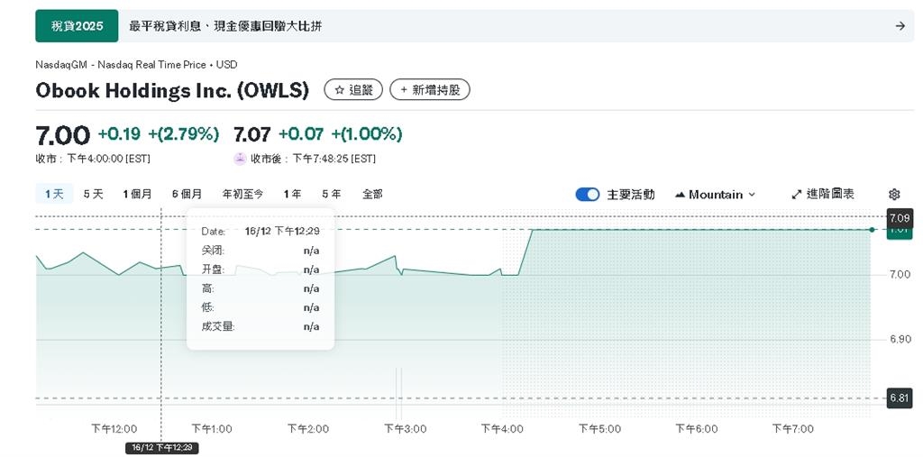 奧丁丁集團上市兩月：全球支付革命新篇章 跨境清算服務蓄勢待發！