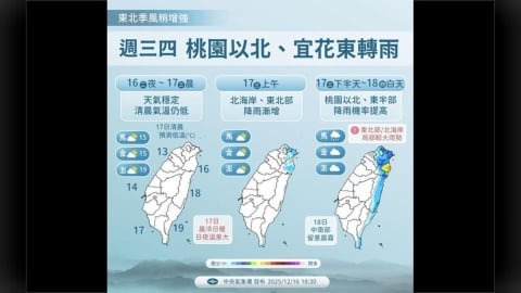 雨彈炸全台！專家示警雨神將「Long Stay」到下週