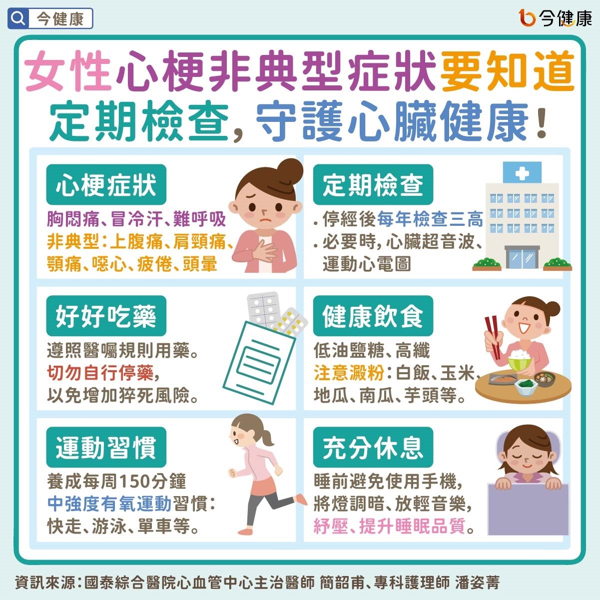 #國泰醫院 #簡韶甫 #潘姿菁 #心臟病 #心肌梗塞