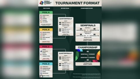 經典賽／搶不到票怎麼辦啊啊啊！日本隊主場票「先排先買」開賣30分鐘湧入47萬人