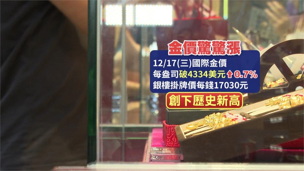 金厲害！黃金又漲每盎司4334美元　「這金屬」漲最兇