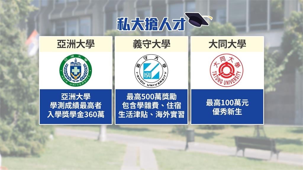 搶人才!東吳大學祭240萬新生獎學金 學長姐直呼:好羨慕