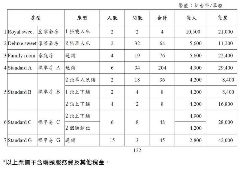 快新聞/石垣島渡輪票價、時刻「網大呼失望!」 林氏璧曝渡輪旅行應「這樣看」