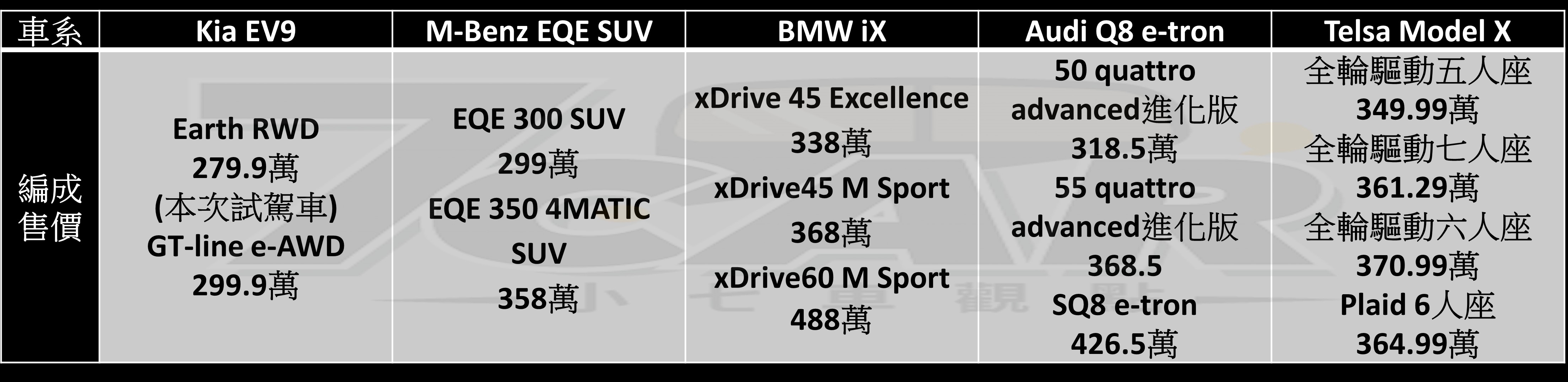 以實用與續航取勝! Kia EV9 Earth RWD 試駕