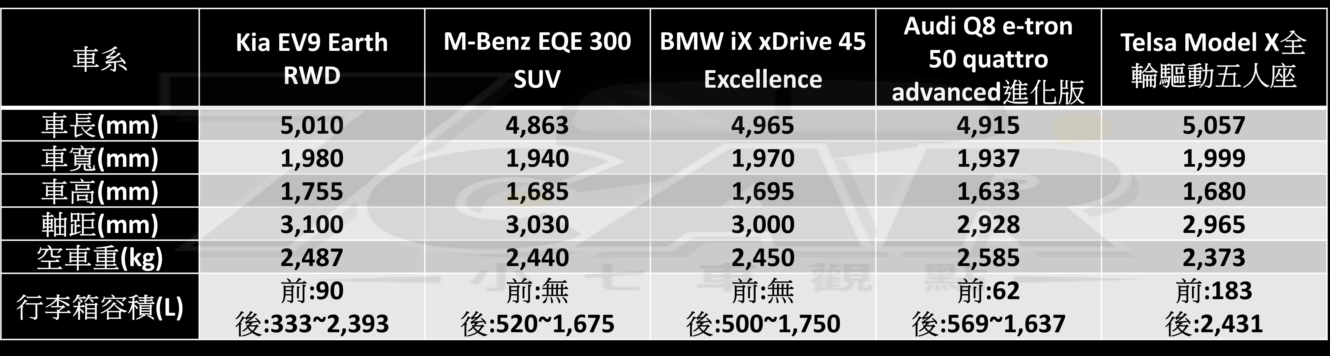 以實用與續航取勝! Kia EV9 Earth RWD 試駕