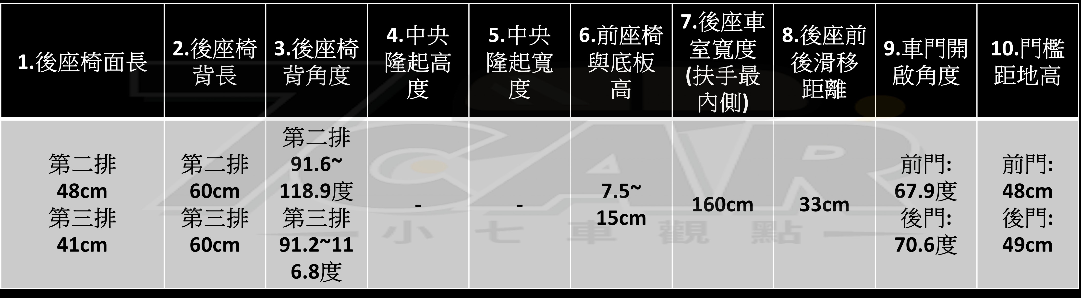 以實用與續航取勝! Kia EV9 Earth RWD 試駕