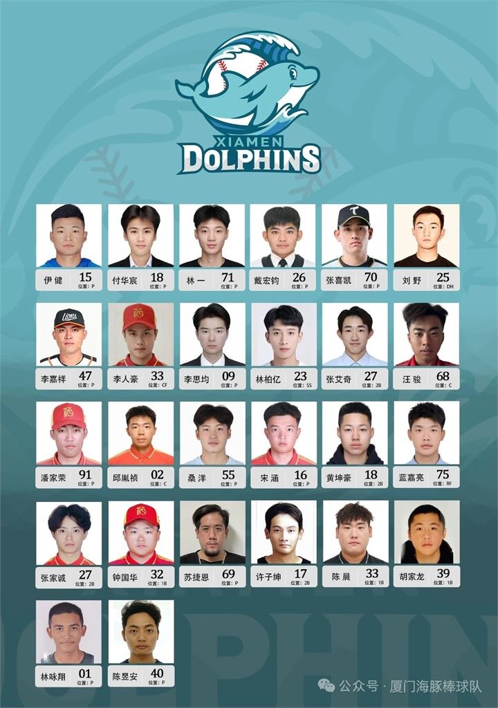 棒球/CPB廈門海豚26人球員名單出爐!半數台灣人成焦點引發熱議