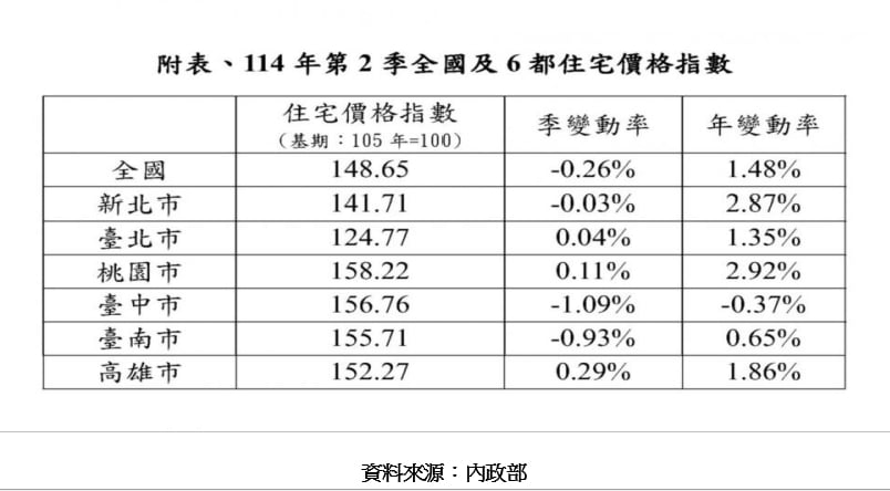 央行房市政策遭直批!專家揭露資訊落差真相