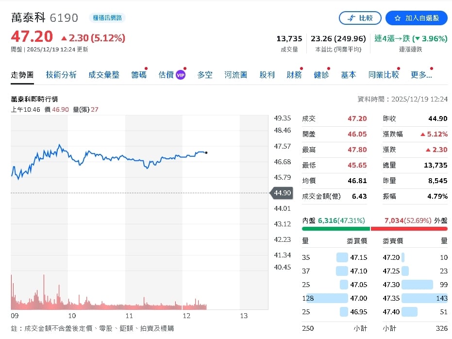 探秘萬泰科技的轉型之路：從傳統到高值的成功故事