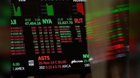 科技股回彈＋美通膨降溫！美股四大指數全面收高　台積電ADR漲2.79％