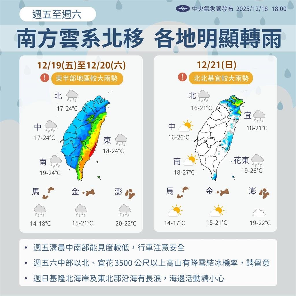 全台轉有雨「高山降雪」機會增!週末降雨熱區「一片通紅」 降溫時間點曝