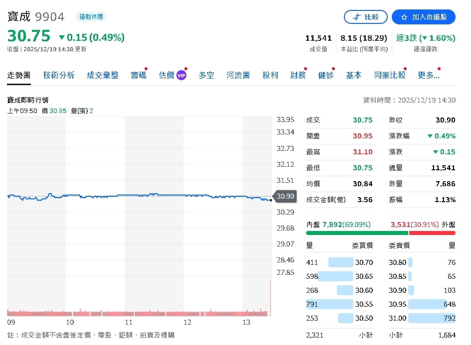 重大賽視加成!Nike 供應鏈回暖、2027年將回歸常態
