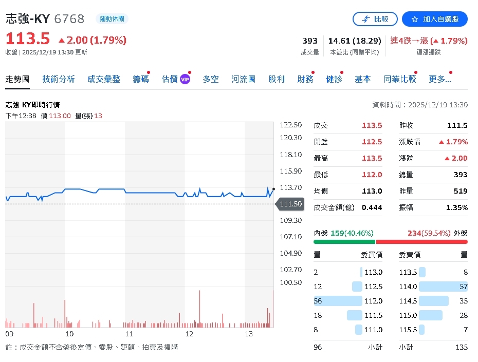 重大賽視加成!Nike 供應鏈回暖、2027年將回歸常態
