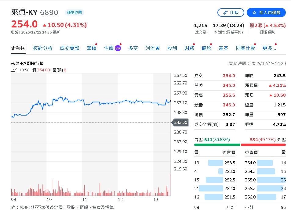 重大賽視加成!Nike 供應鏈回暖、2027年將回歸常態