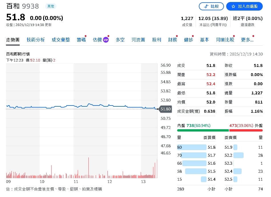 重大賽視加成!Nike 供應鏈回暖、2027年將回歸常態