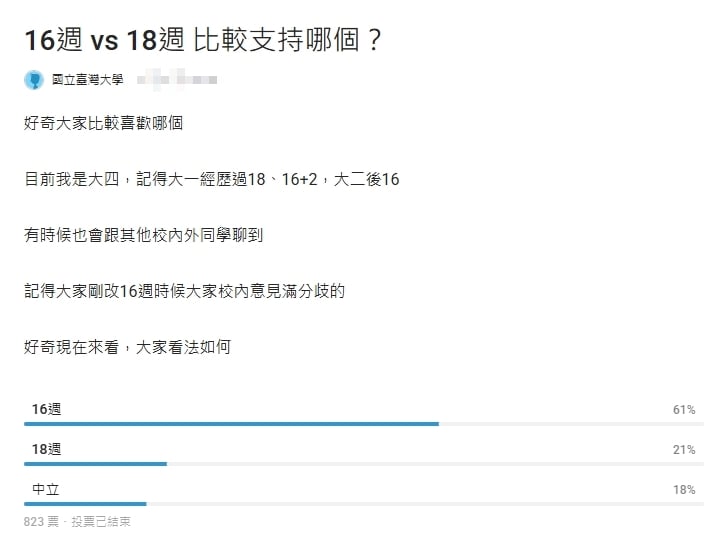 台灣「這幾所」大學下週起連放65天 「史上最長寒假」引網友正反面熱議!