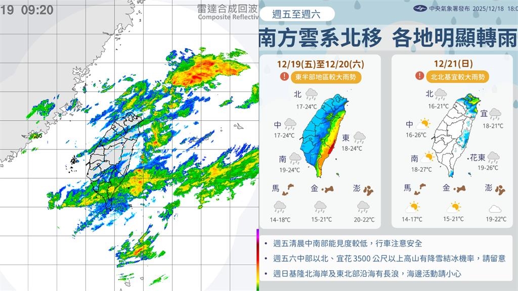 今東北季風減弱「聖誕節極凍」轉濕冷　專家警：「這3區」平安夜恐探10度！