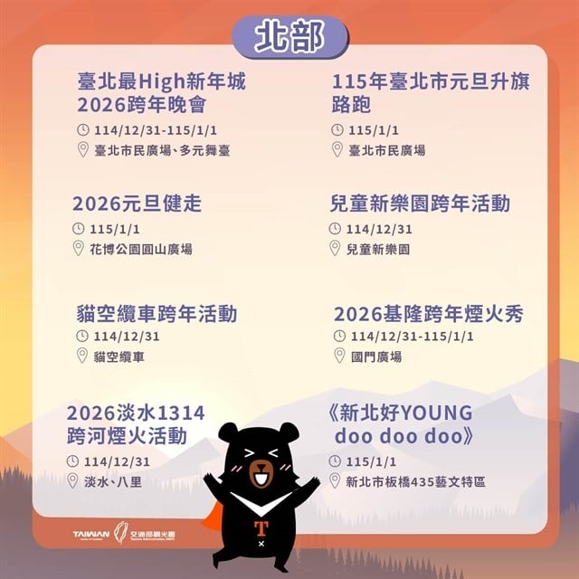 快新聞/跨年懶人包出爐!全台44處煙火、晚會迎接2026 時間地點一次看