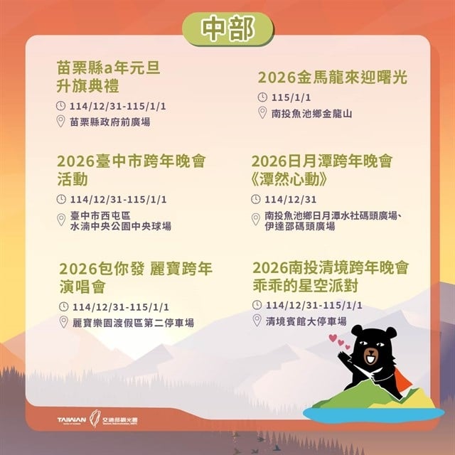 快新聞/跨年懶人包出爐!全台44處煙火、晚會迎接2026 時間地點一次看