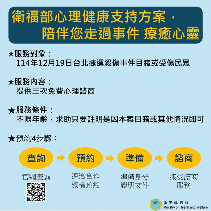 隨機砍人案1傷者染愛滋 衛福部籲受影響民眾快就醫