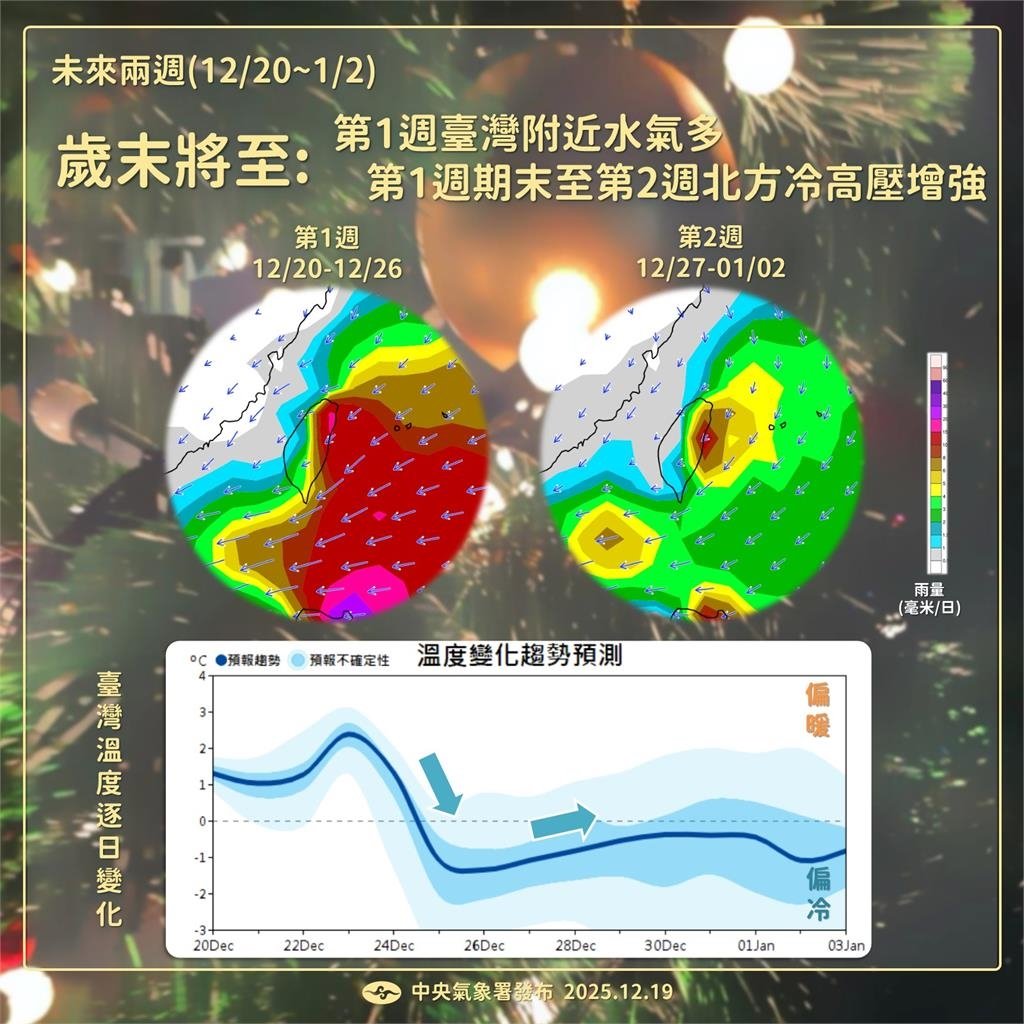 「冬至變天！」2波東北季風接連報到　未來1週轉濕冷…「這天」將迎來最低溫
