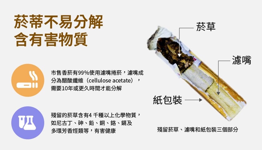 苗栗西湖服務區竟成「檢舉熱區」　職人狂抓亂丟菸蒂「豪領40萬獎金」！