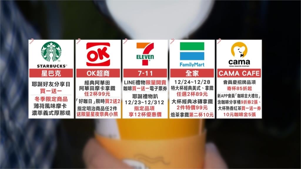 耶誕檔期熱飲商機開打！　星巴克買一送一　OK超商聯名阿華田