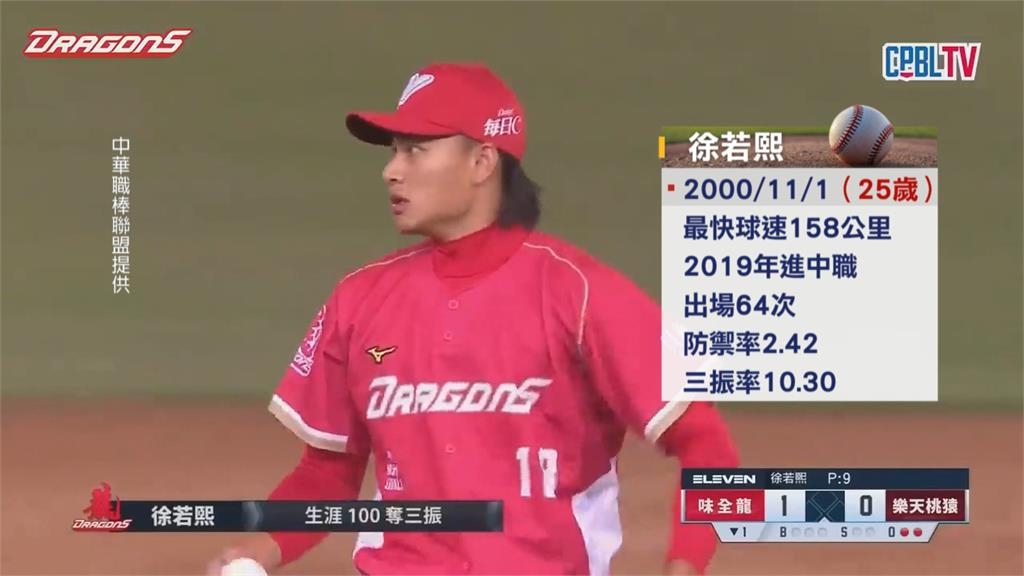 徐若熙加盟日職軟銀鷹　球團週五來台開記者會