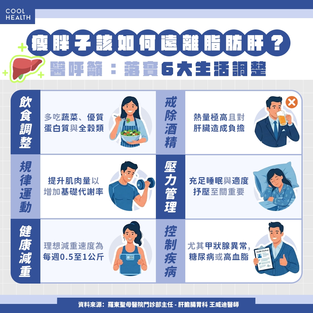 瘦子也會有脂肪肝？「泡芙人」恐不到30歲就滿滿紅字！ 醫勸：快做6件事預防