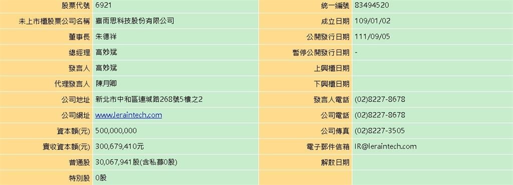 迎接新機遇！嘉雨思股票正式登陸創新板交易