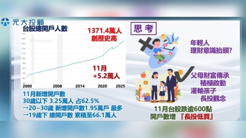 財富傳承 讓台股年輕化 股市創高 GDP正向循環
