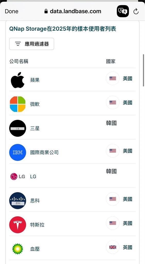 獨家／上櫃股后威聯通資安風暴！駭客竊密1.7TB　存取權限賤賣400美元