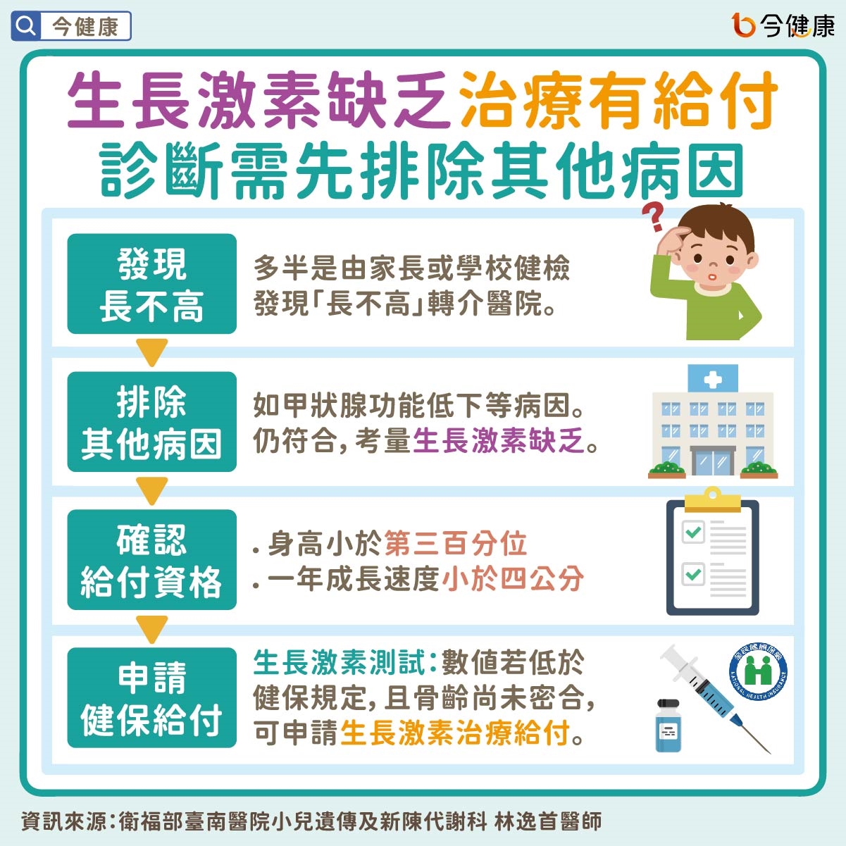 可能不只是「長得慢」！醫暴生長激素缺乏症兩指標