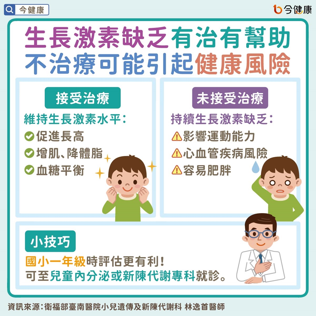 可能不只是「長得慢」！醫暴生長激素缺乏症兩指標