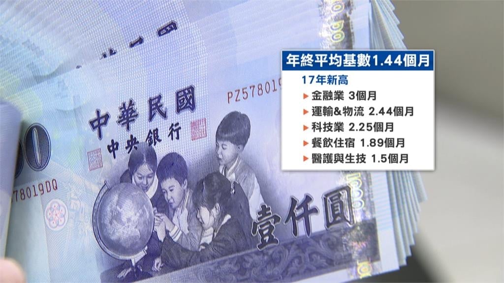 尾牙降溫.年終兩樣情 科技.金融業年終有望領3至4個月