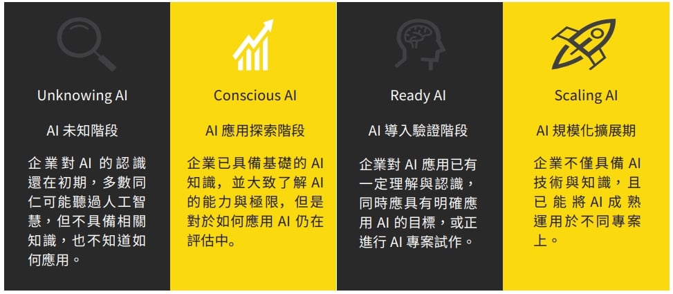 過度依賴AI好朋友恐致「認知萎縮」！專家呼籲其「負面影響」需迫切地被重視