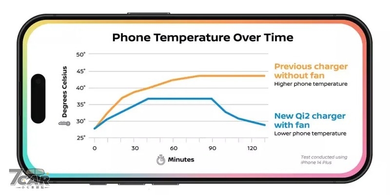 Nissan 領銜，Qi2 無線充電首度上車
