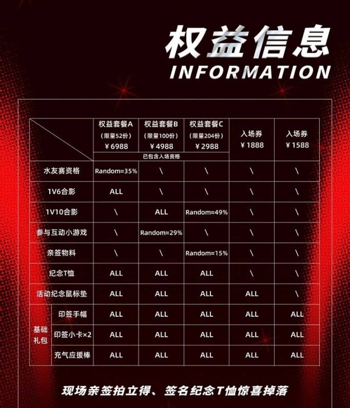 T1 Faker 粉絲見面會福利（圖片來源：T1_Faker 微博）