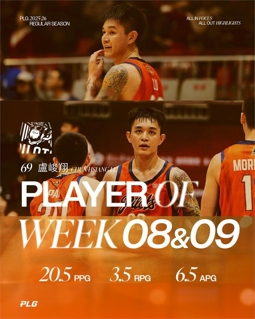 PLG(影)／還得是「夜王」！盧峻翔攻守全能率隊四連勝！勇奪單週最佳球員