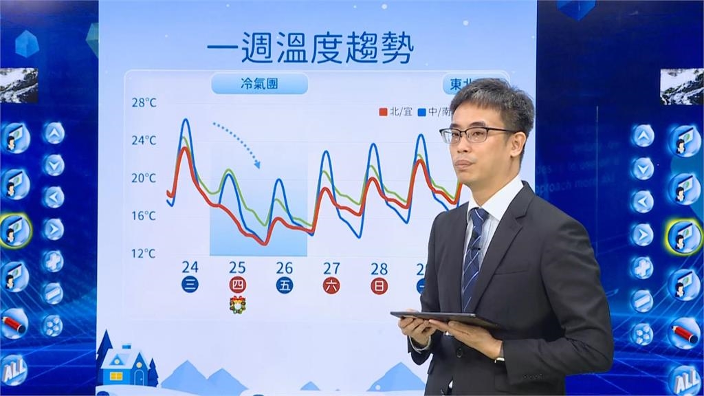 快新聞／耶誕節天氣預報出爐！明日氣溫直直落「又濕又冷」　各地溫度曝光
