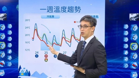 耶誕節天氣預報出爐！明日氣溫直直落「又濕又冷」　各地溫度曝光