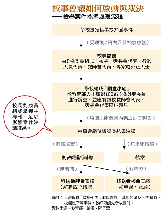 校事會議亂象四起    制度失靈成教師夢魘！