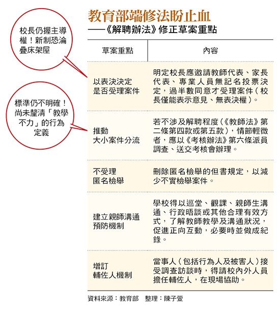 校事會議亂象四起    制度失靈成教師夢魘！